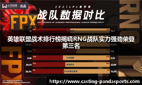 英雄联盟战术排行榜揭晓RNG战队实力强劲荣登第三名